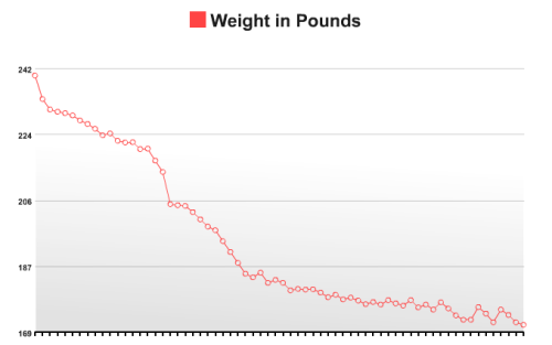 weight_chart_09261.png