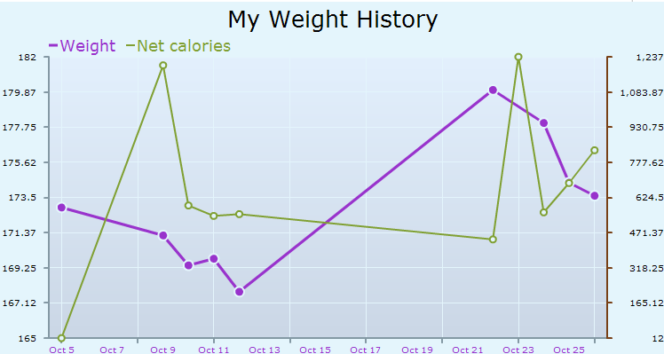 weight_chart.png