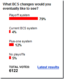 BCS_poll